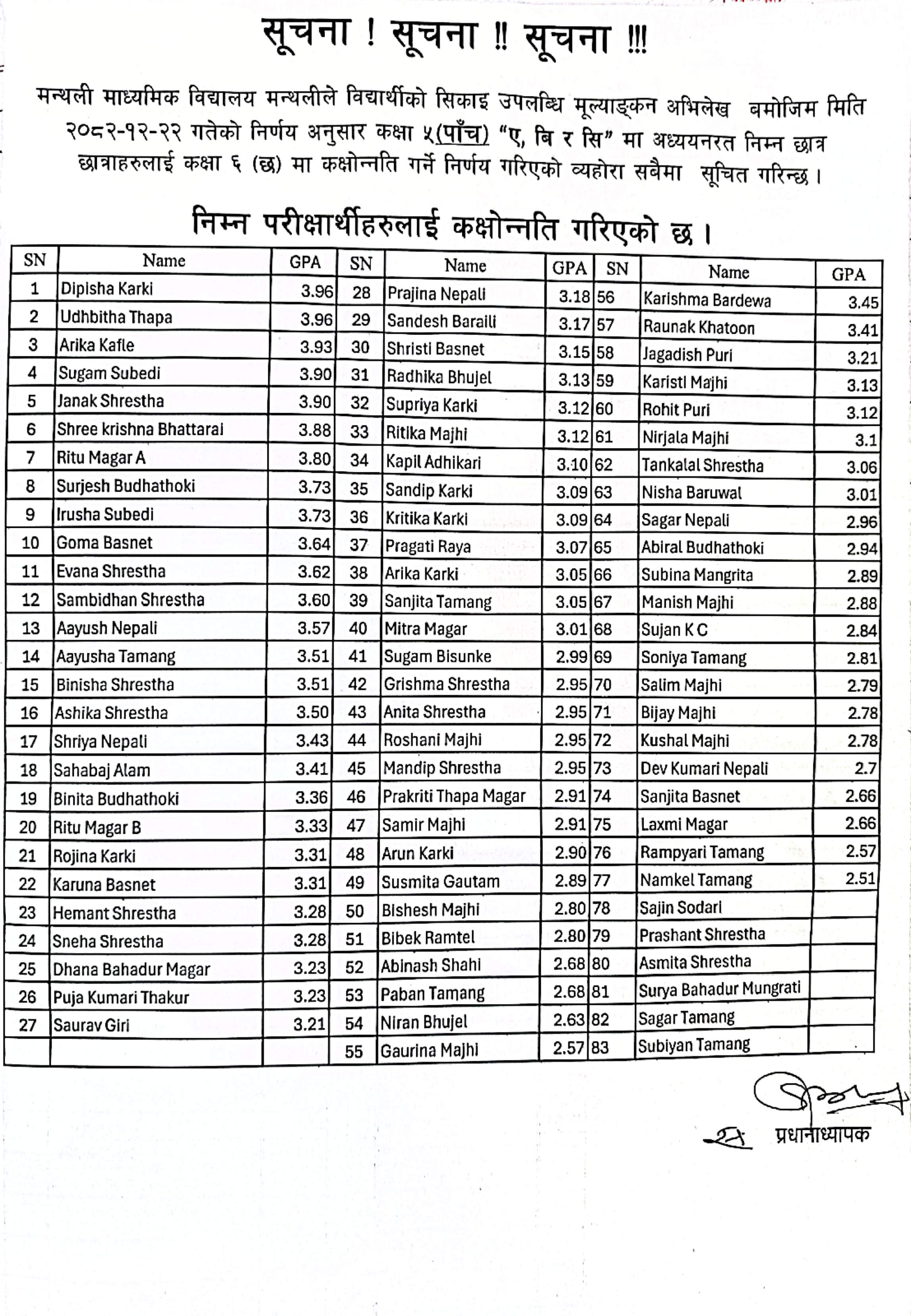Final Examination Result 2082 grade ECD to 5