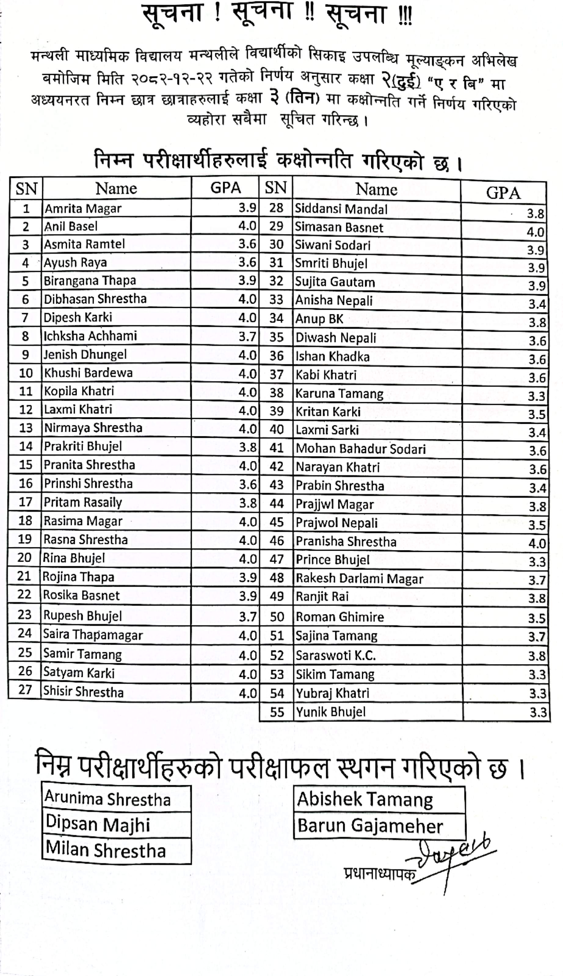 Final Examination Result 2082 grade ECD to 5