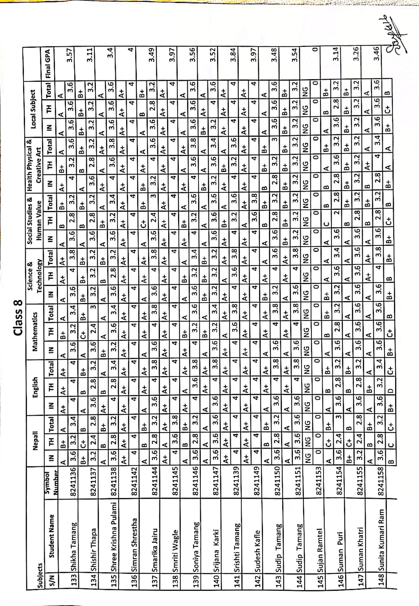Class 8 BLE examination result 2082 . Congratulations all of you .