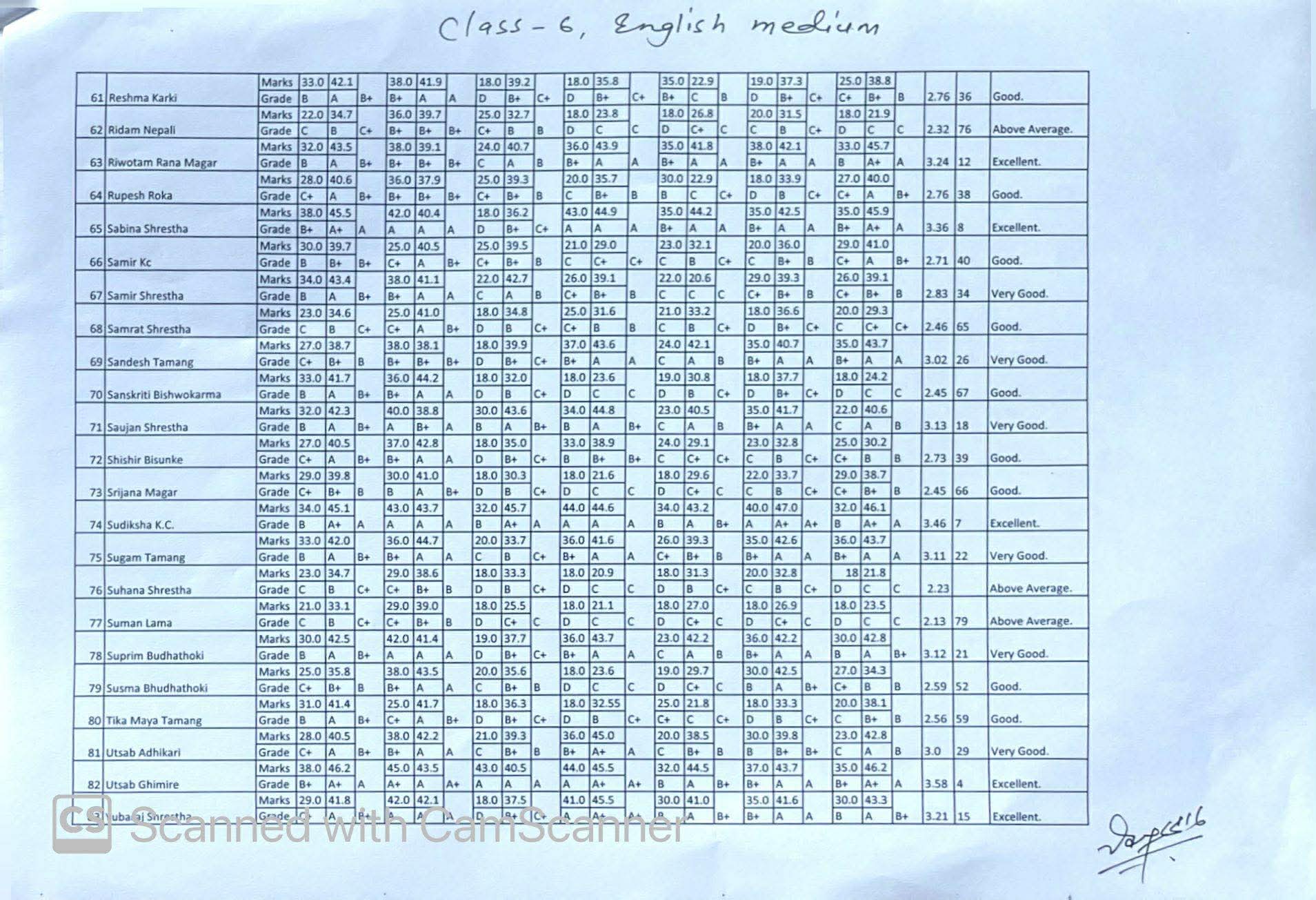 Final Terminal Examination Result 2082( Grade 6,7,9)