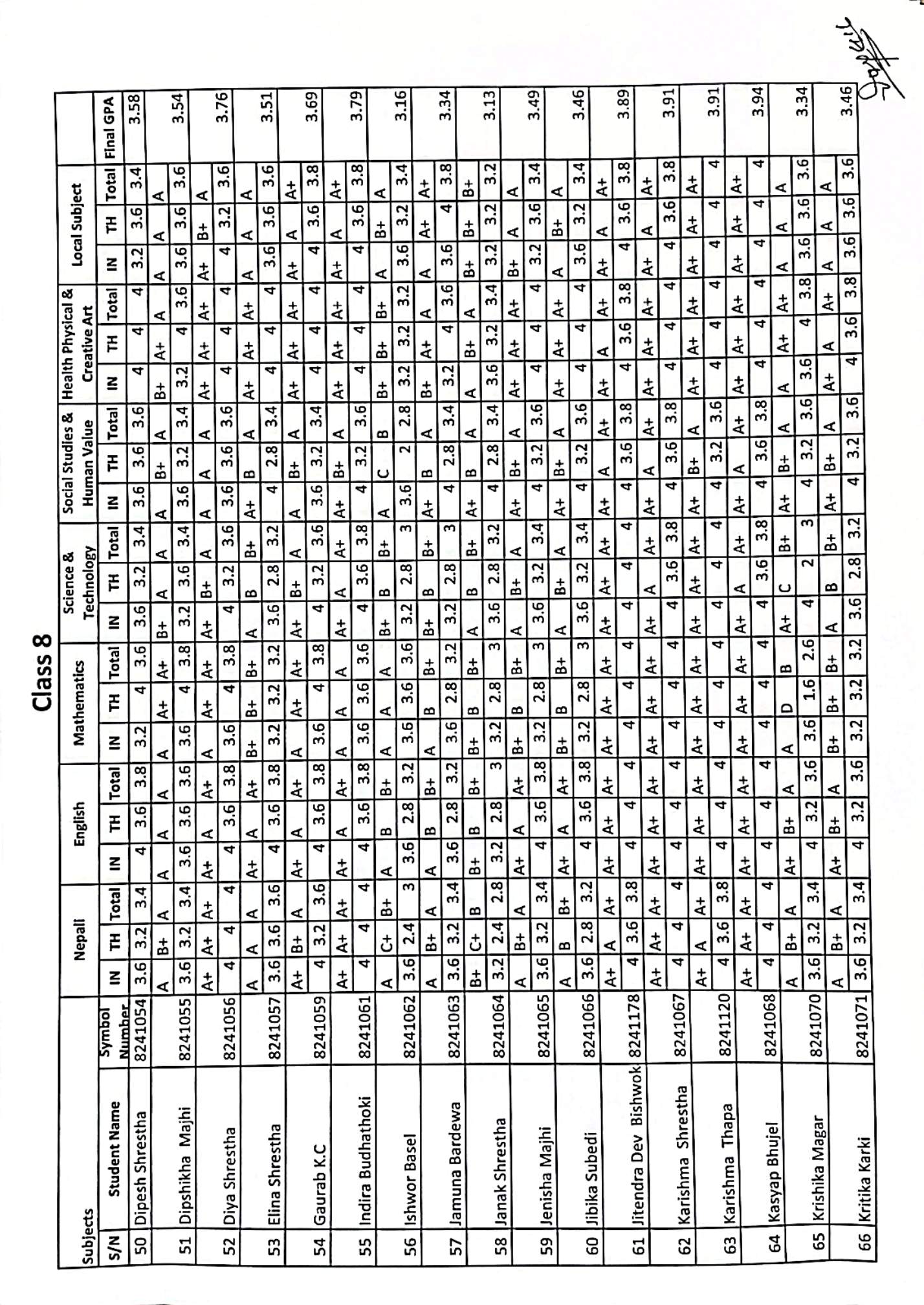 Class 8 BLE examination result 2082 . Congratulations all of you .