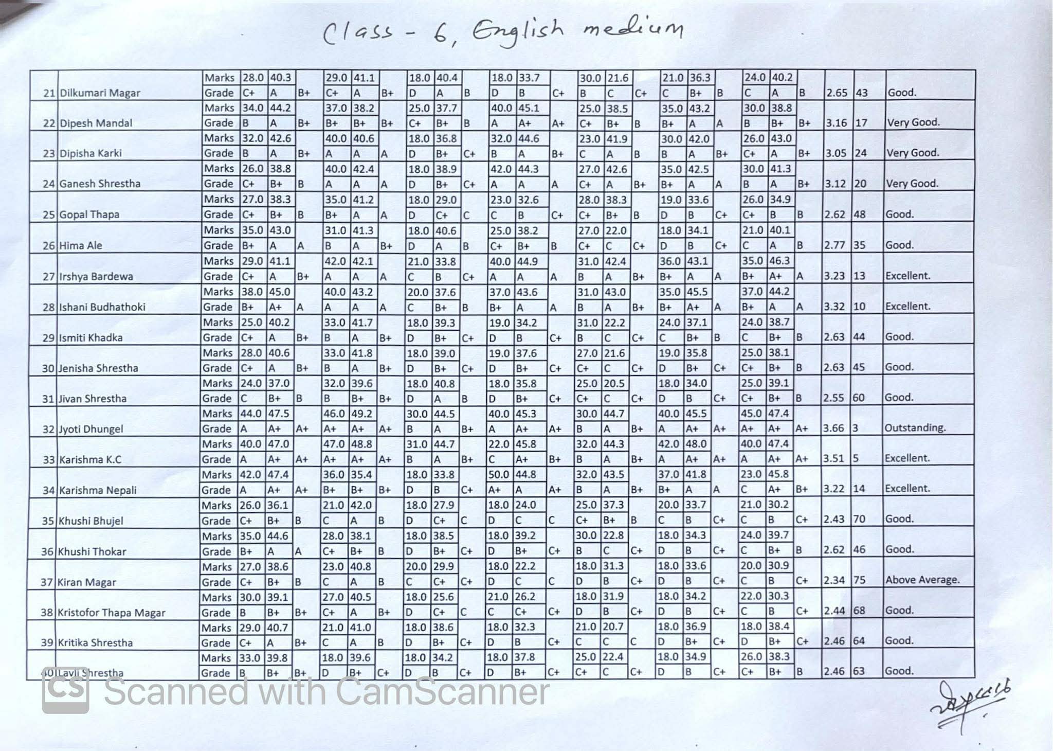 Final Terminal Examination Result 2082( Grade 6,7,9)