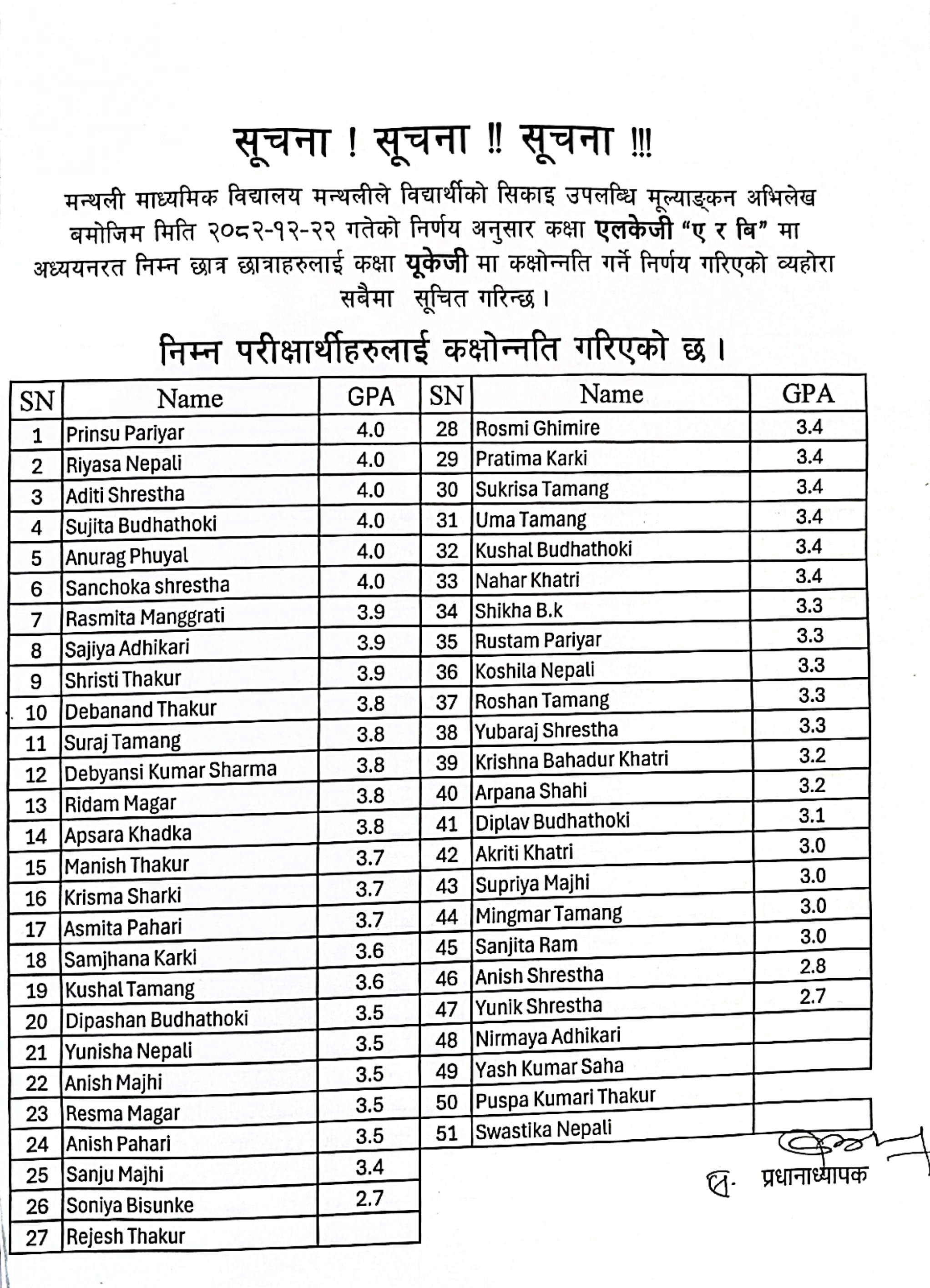 Final Examination Result 2082 grade ECD to 5