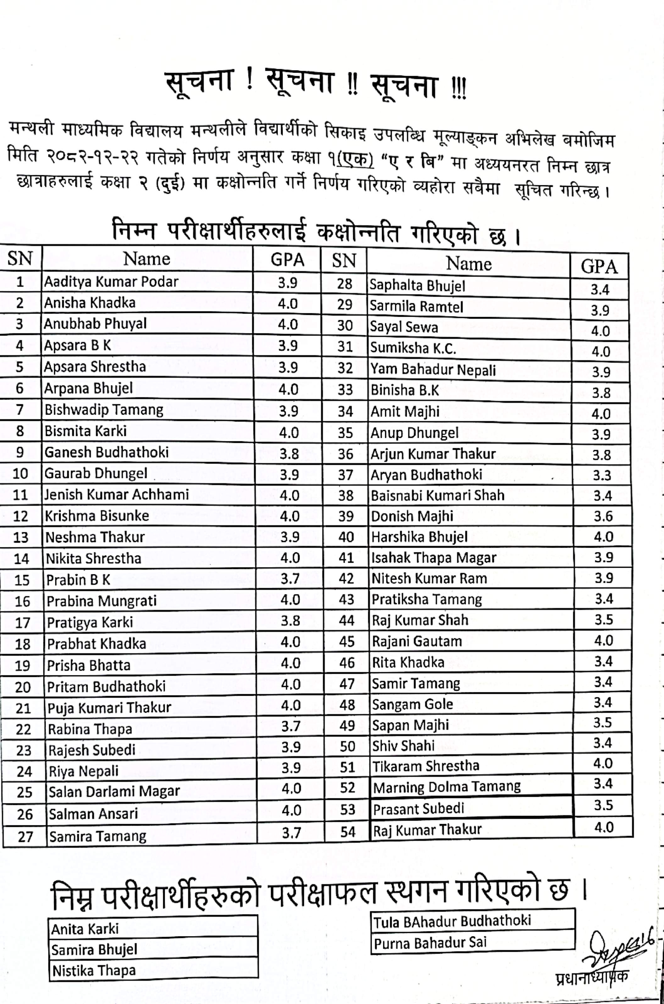 Final Examination Result 2082 grade ECD to 5