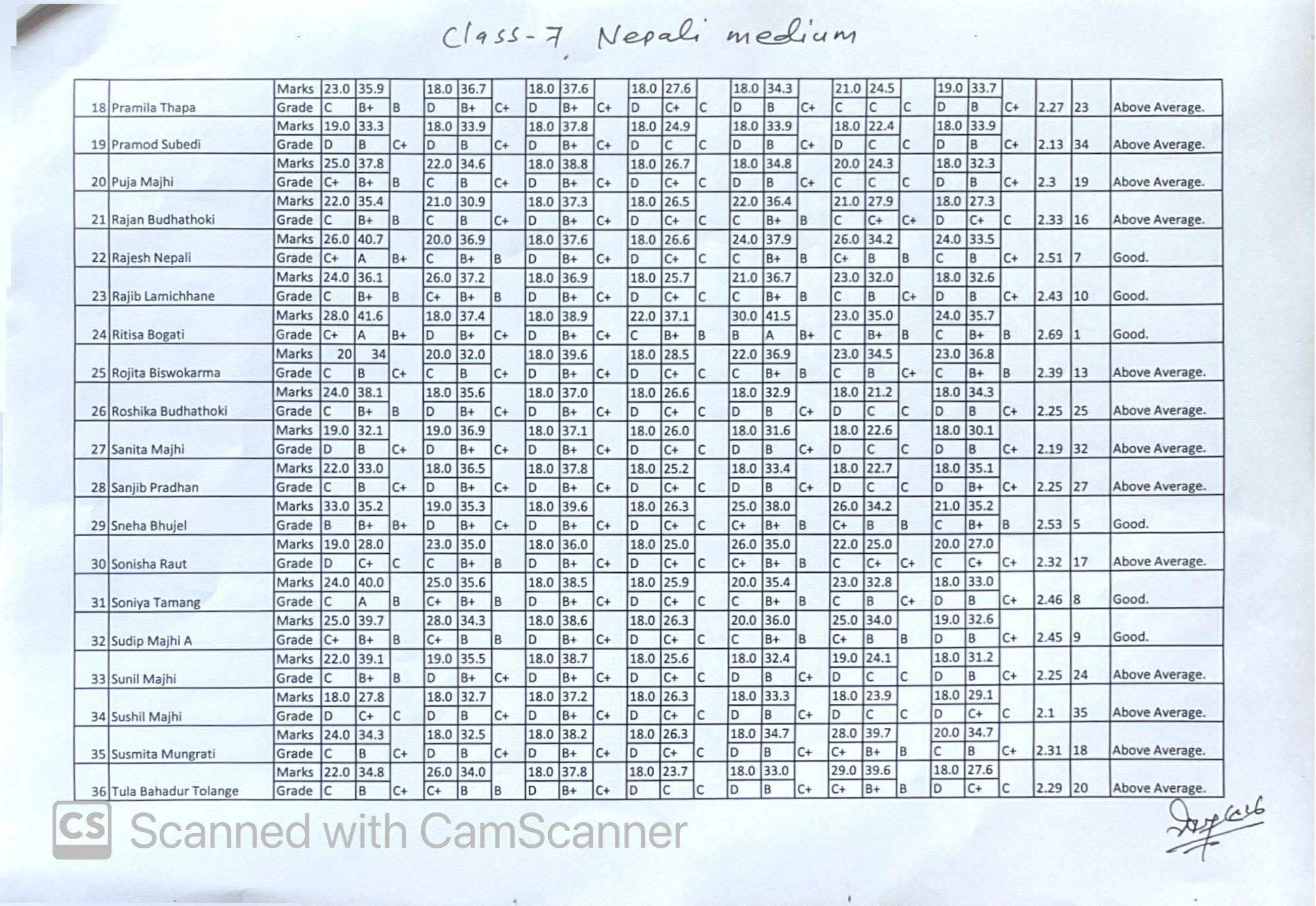 Final Terminal Examination Result 2082( Grade 6,7,9)