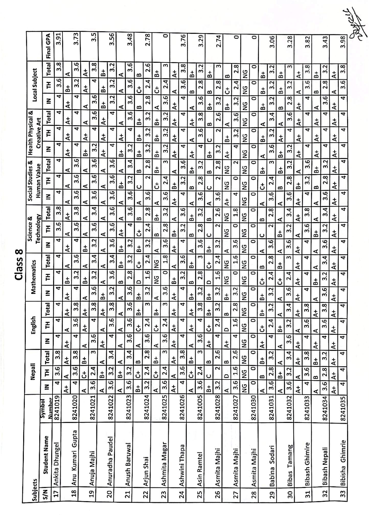Class 8 BLE examination result 2082 . Congratulations all of you .