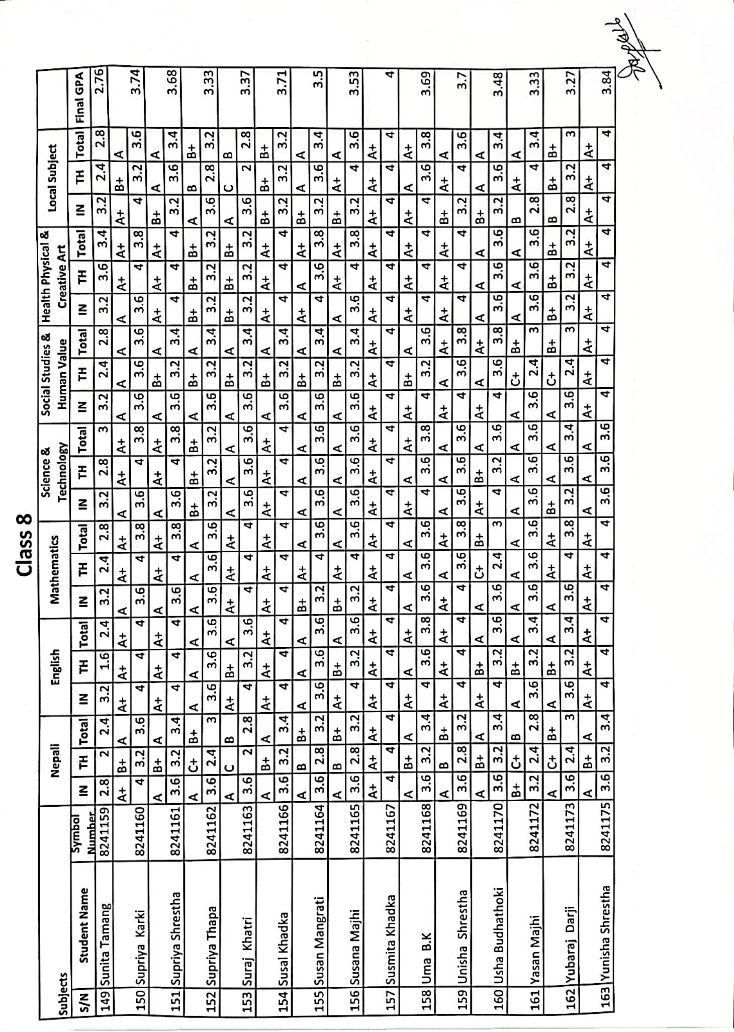 Class 8 BLE examination result 2082 . Congratulations all of you .