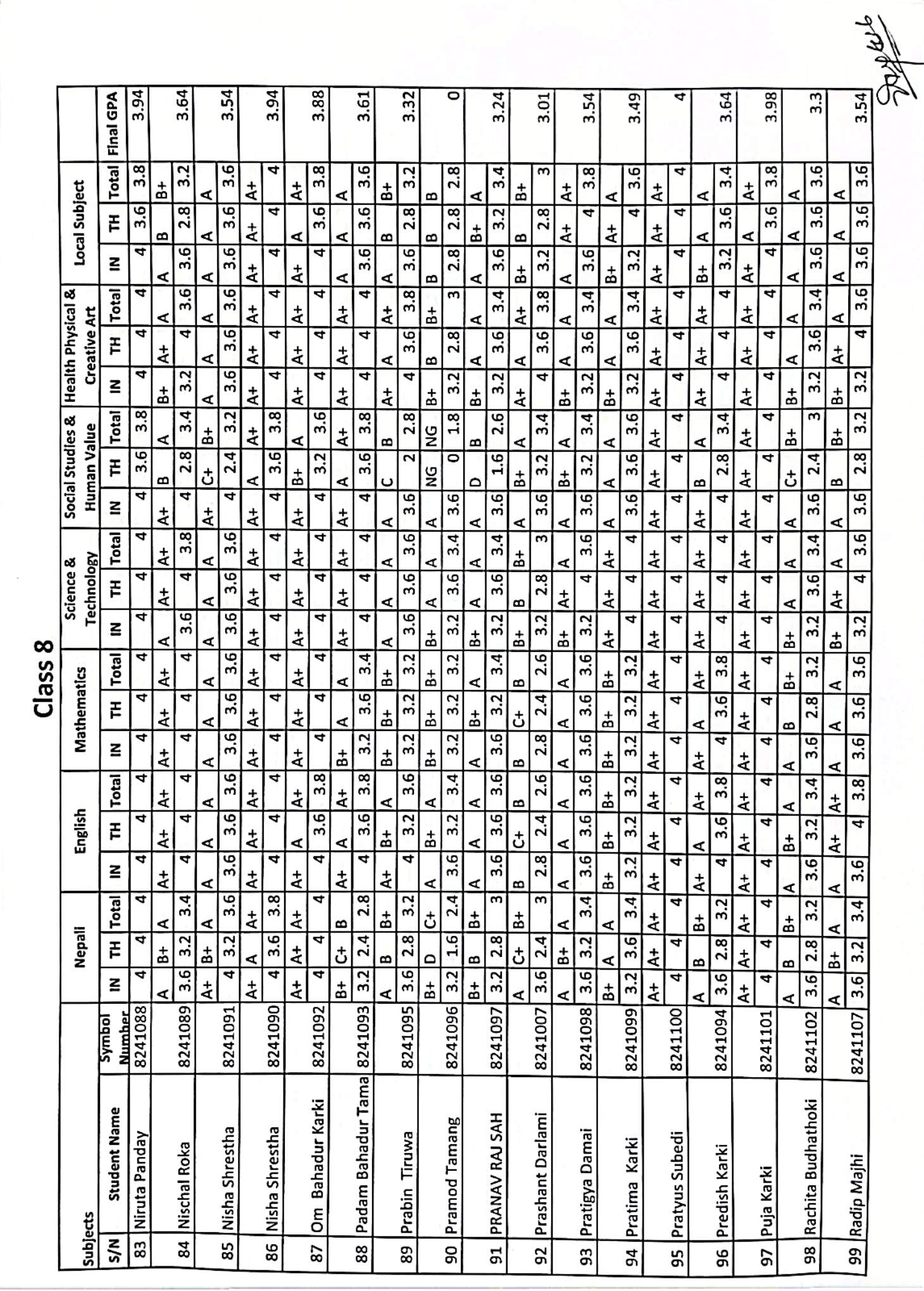 Class 8 BLE examination result 2082 . Congratulations all of you .