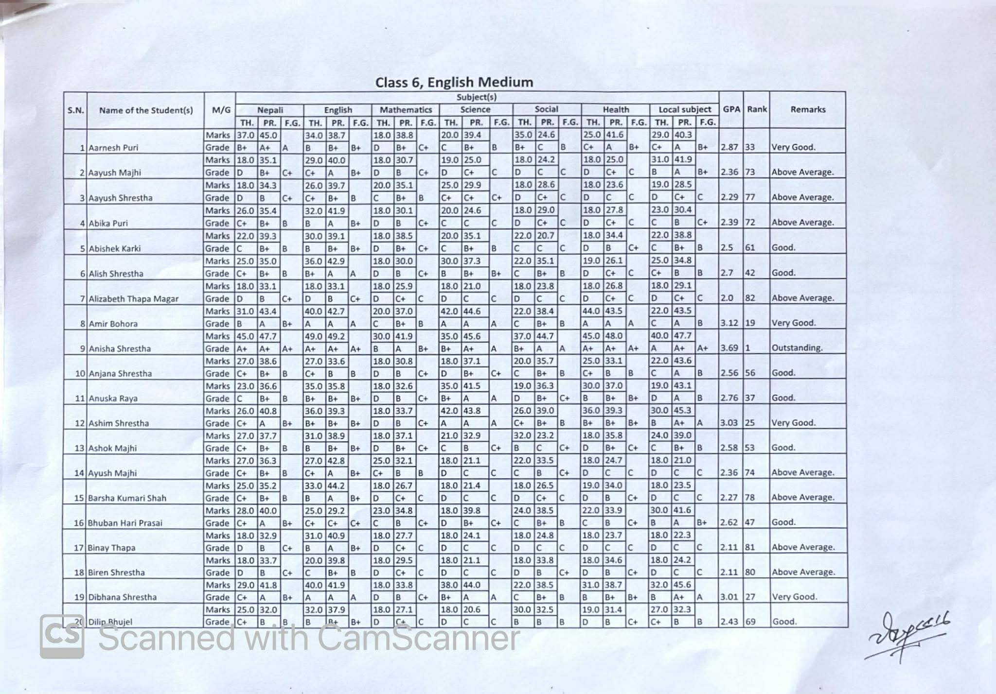 Final Terminal Examination Result 2082( Grade 6,7,9)