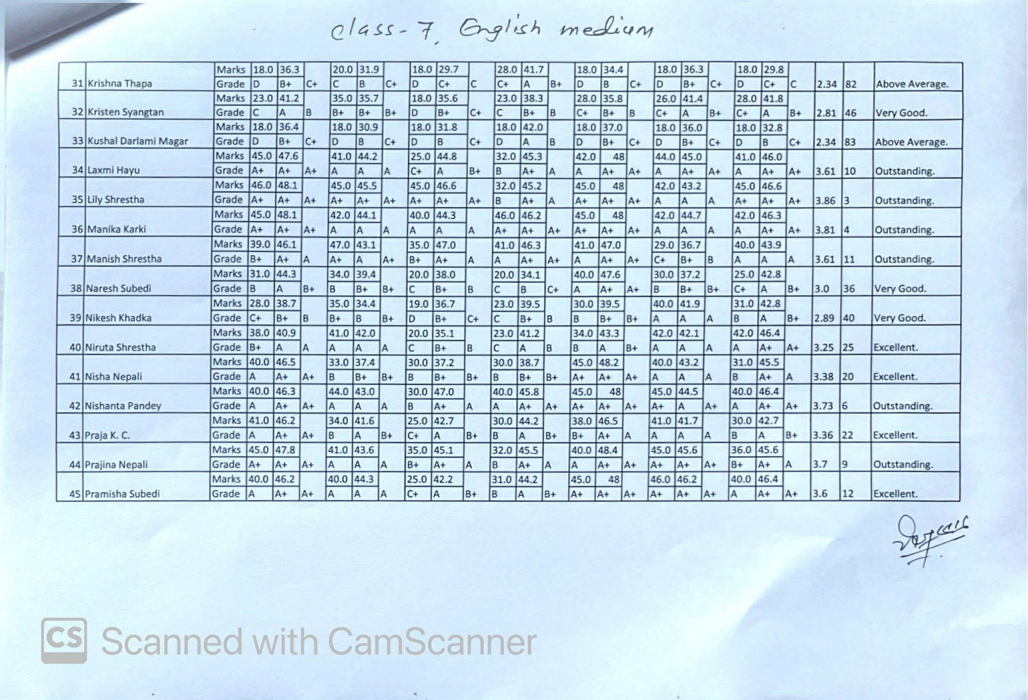 Final Terminal Examination Result 2082( Grade 6,7,9)