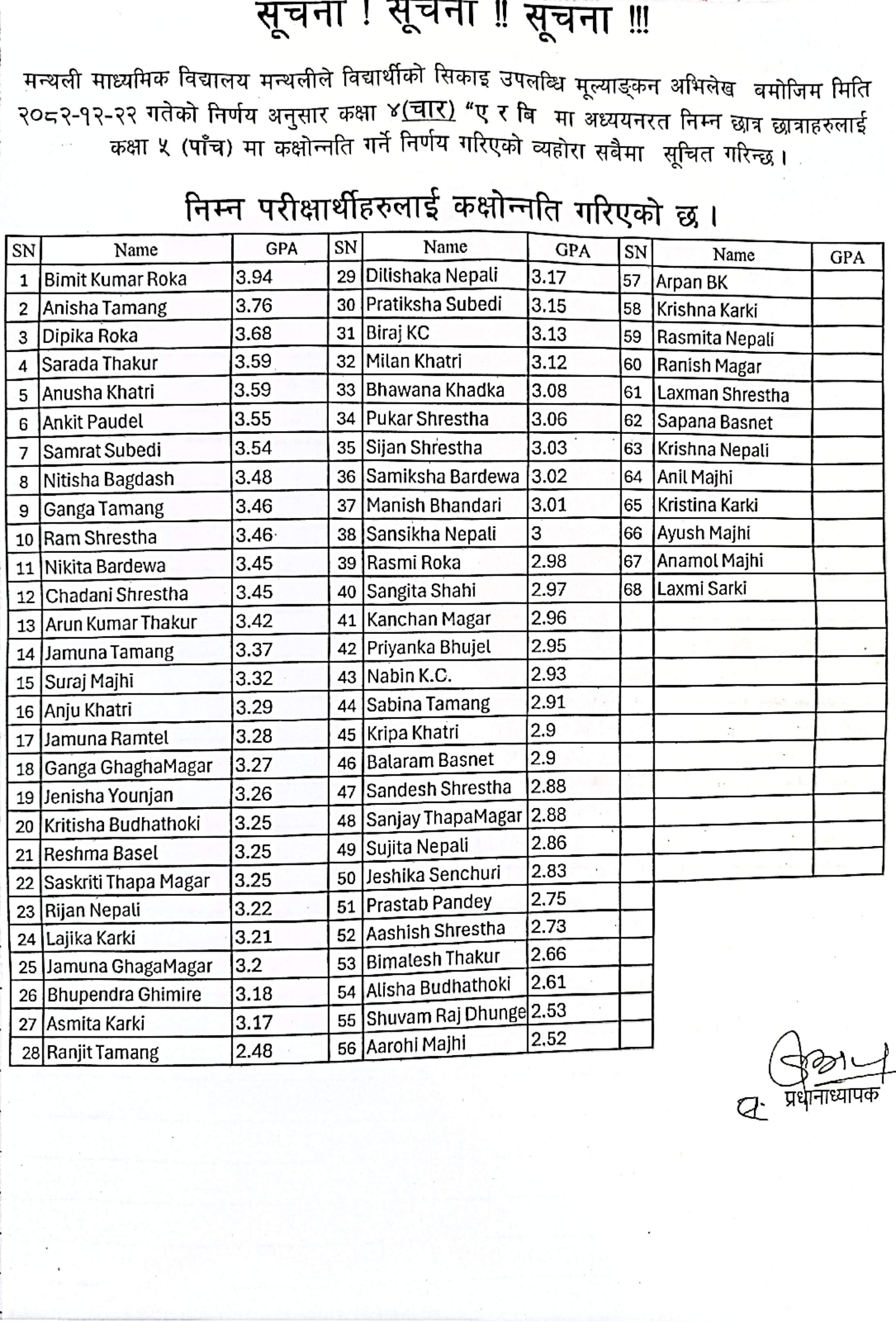 Final Examination Result 2082 grade ECD to 5