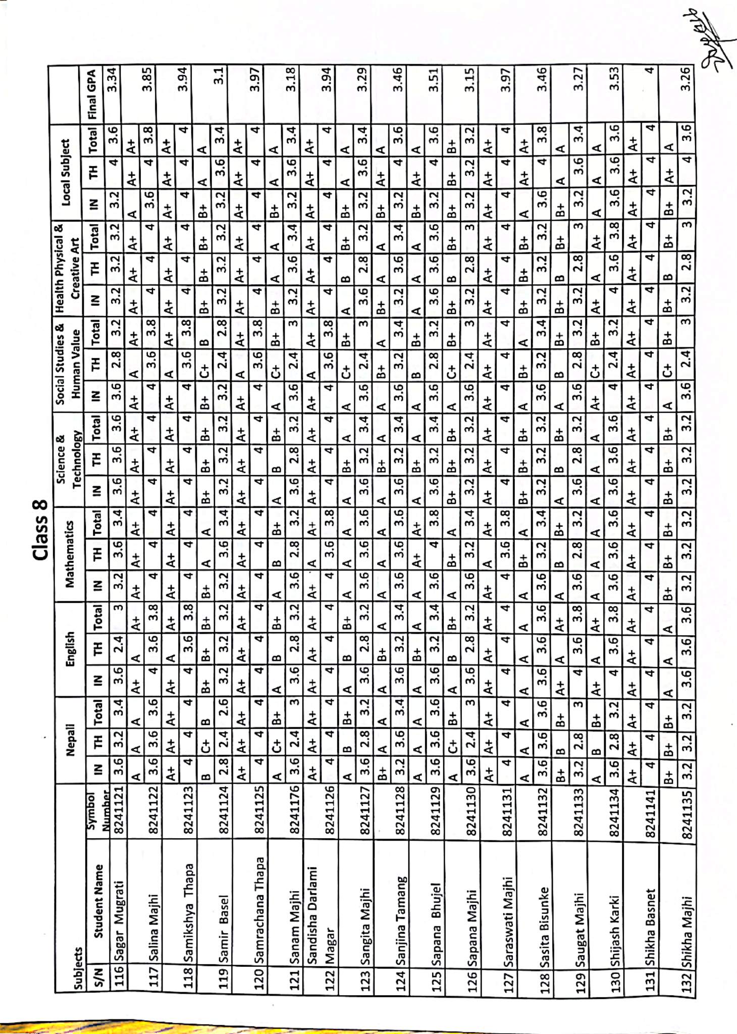 Class 8 BLE examination result 2082 . Congratulations all of you .
