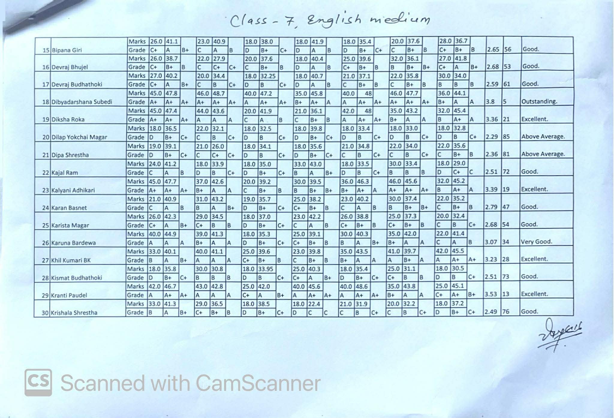 Final Terminal Examination Result 2082( Grade 6,7,9)