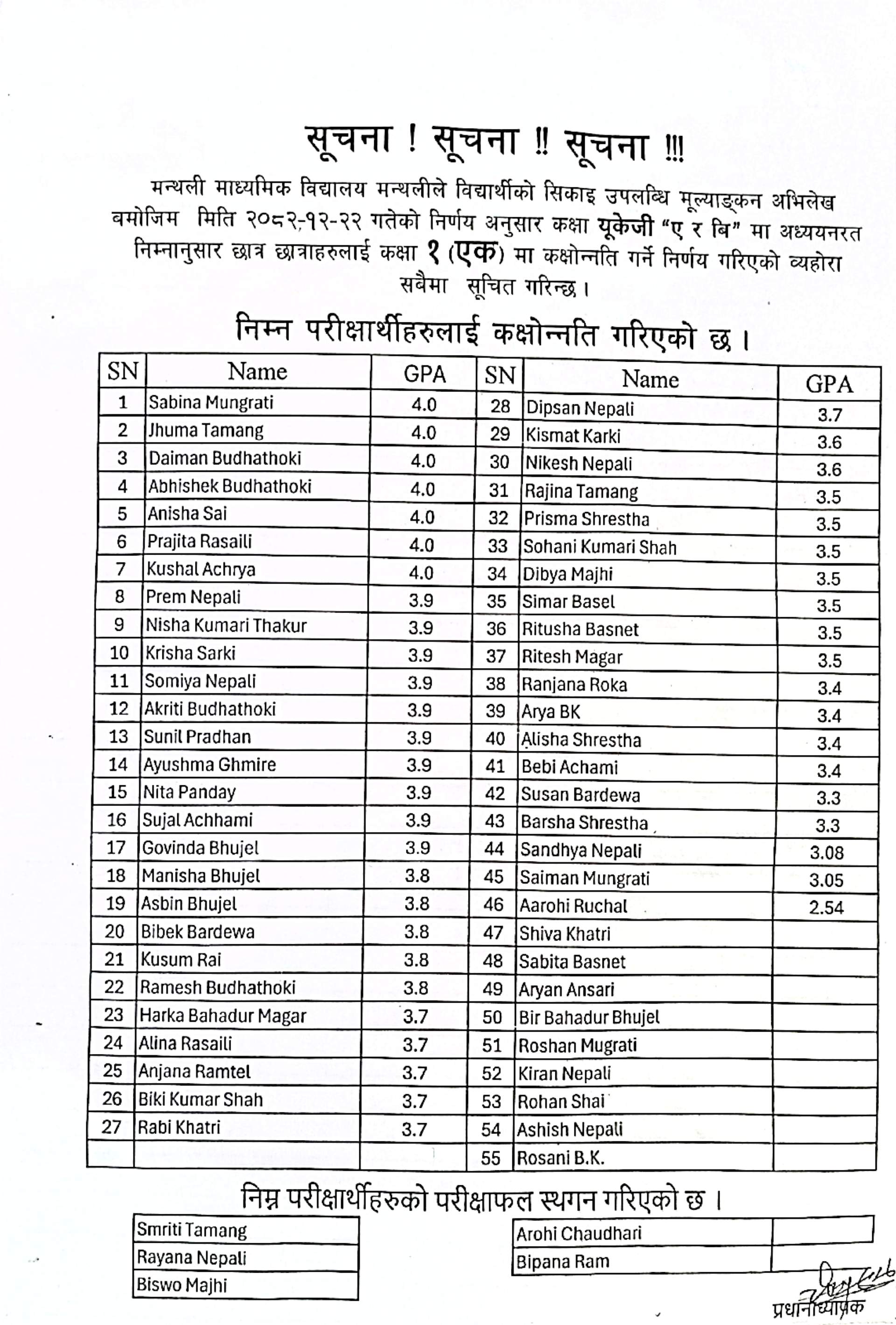 Final Examination Result 2082 grade ECD to 5