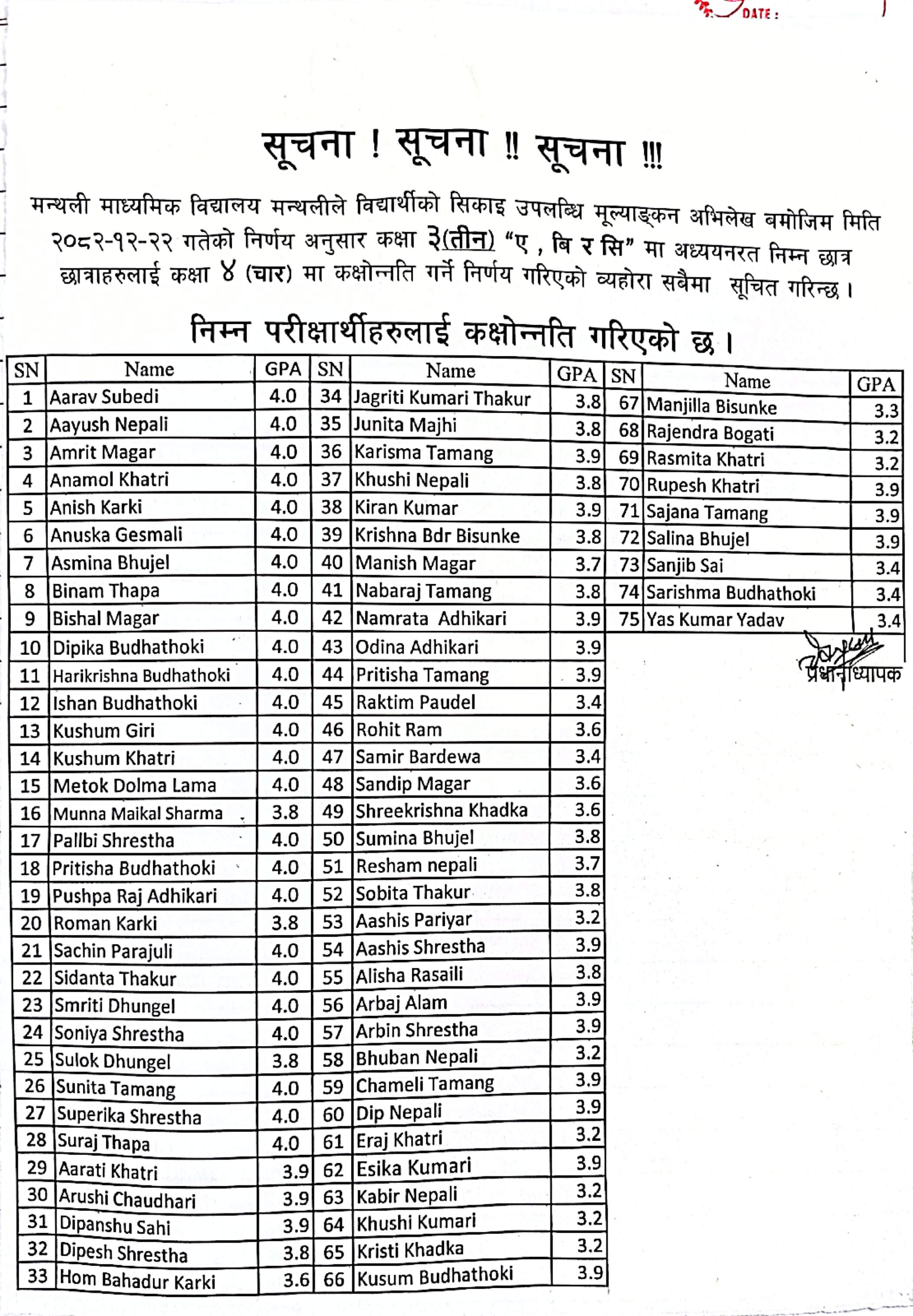 Final Examination Result 2082 grade ECD to 5