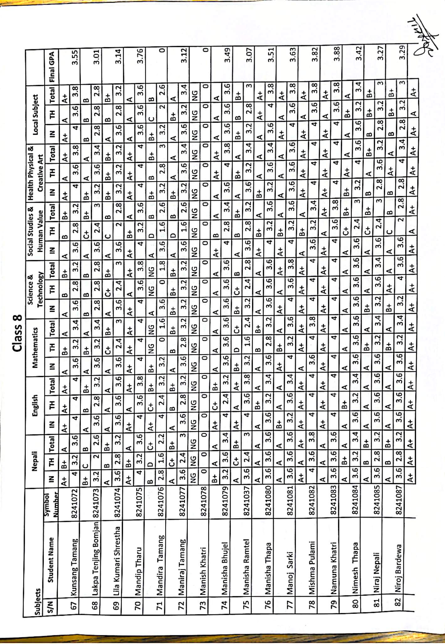 Class 8 BLE examination result 2082 . Congratulations all of you .
