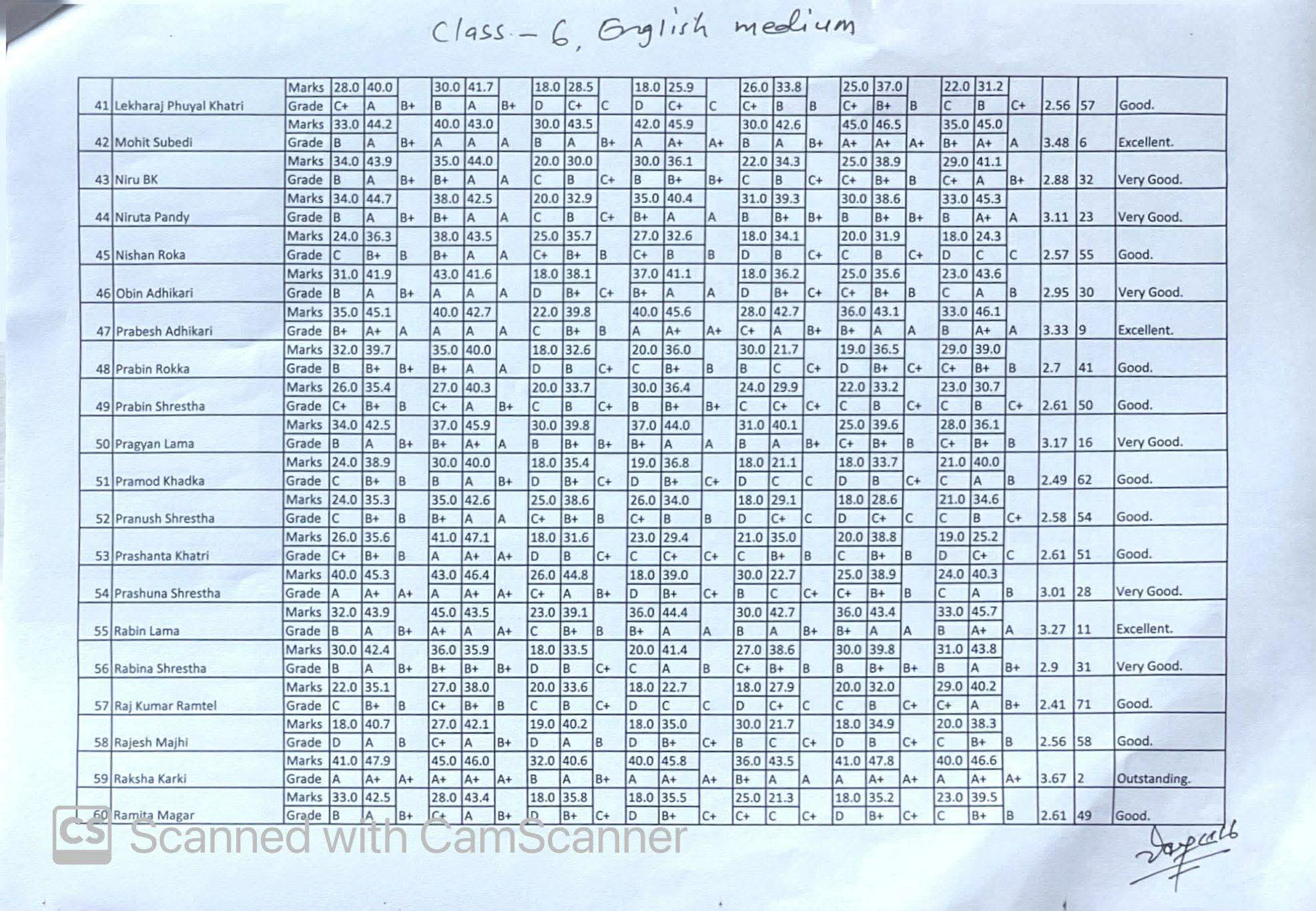 Final Terminal Examination Result 2082( Grade 6,7,9)