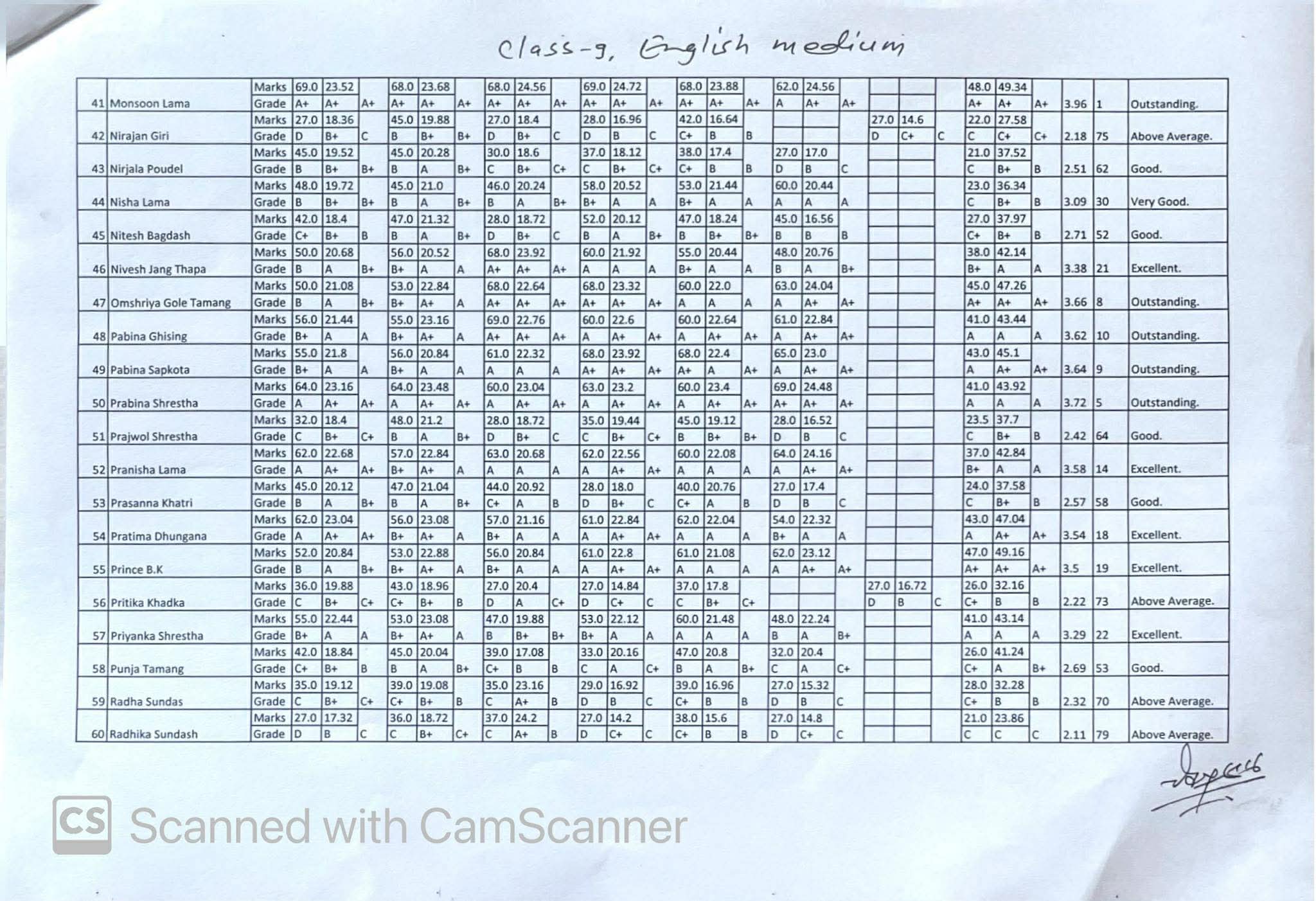 Final Terminal Examination Result 2082( Grade 6,7,9)