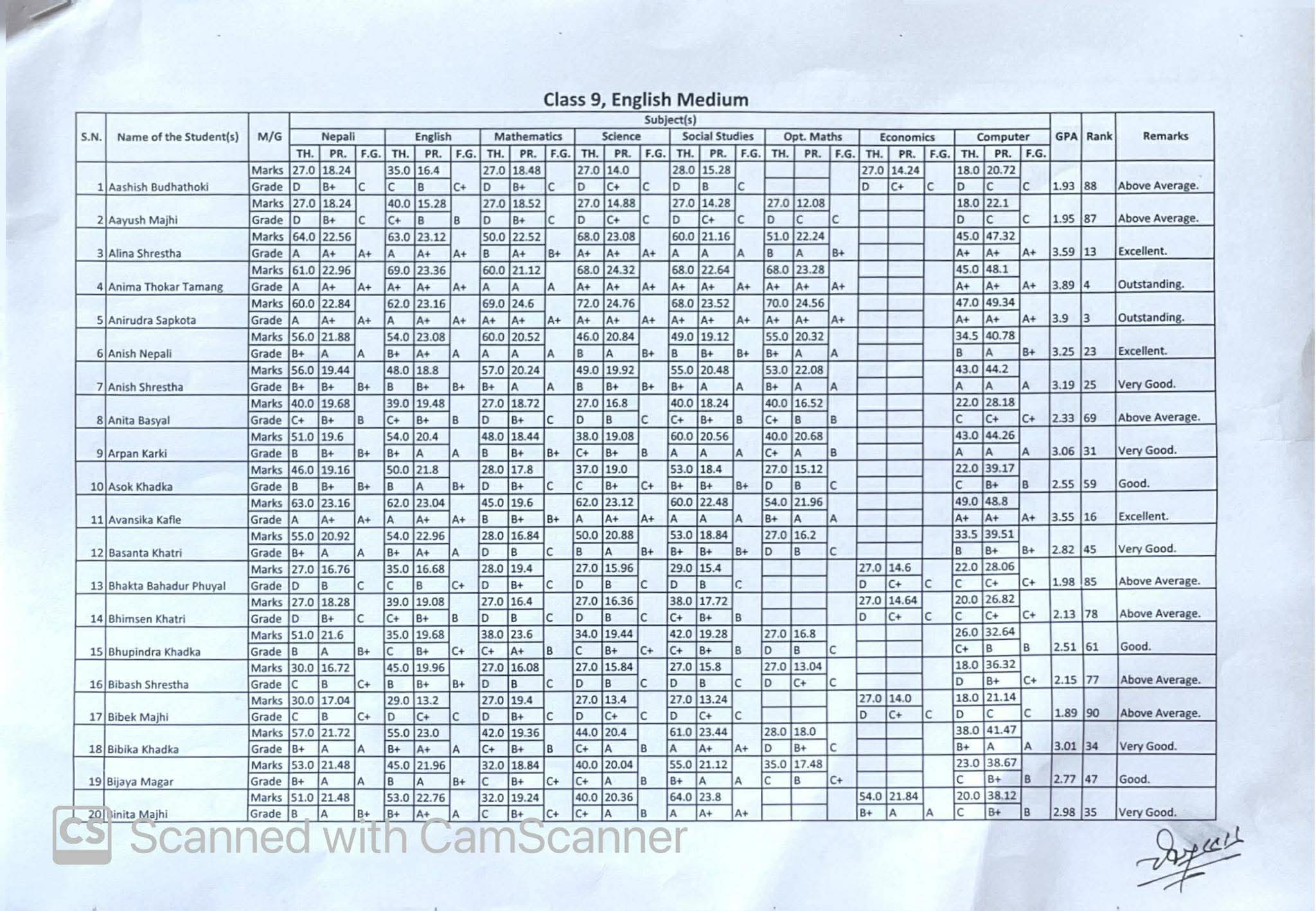 Final Terminal Examination Result 2082( Grade 6,7,9)