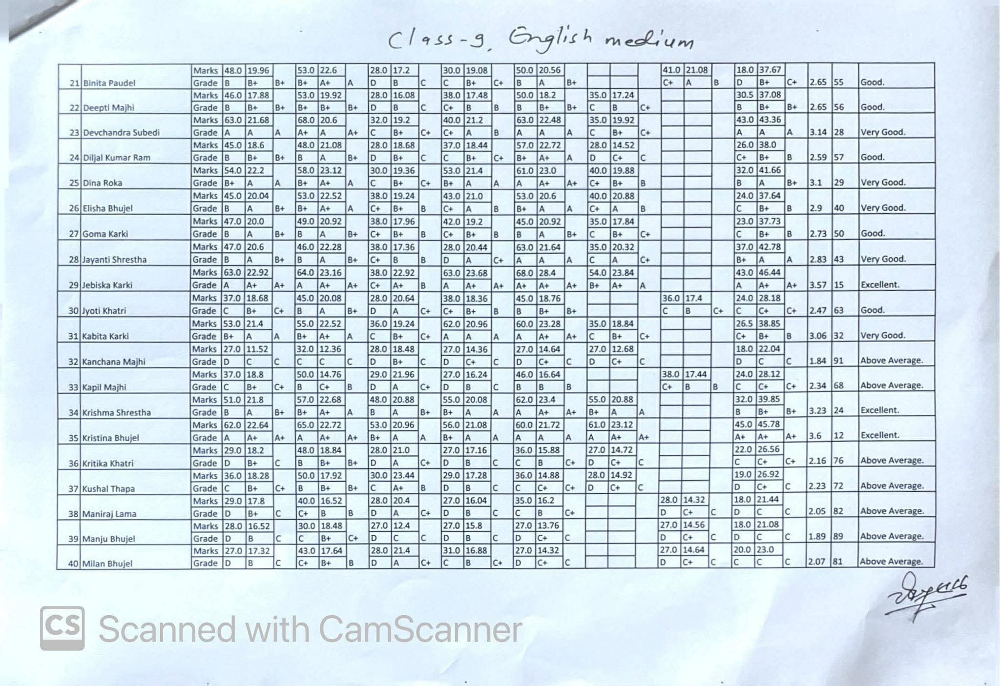 Final Terminal Examination Result 2082( Grade 6,7,9)