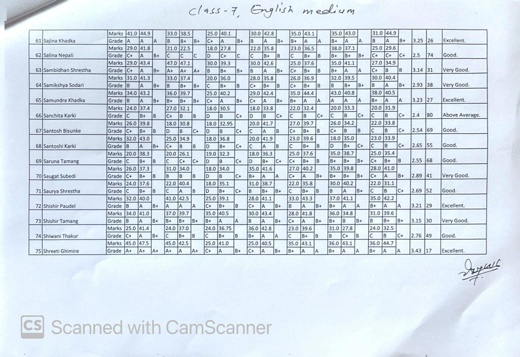 Final Terminal Examination Result 2082( Grade 6,7,9)
