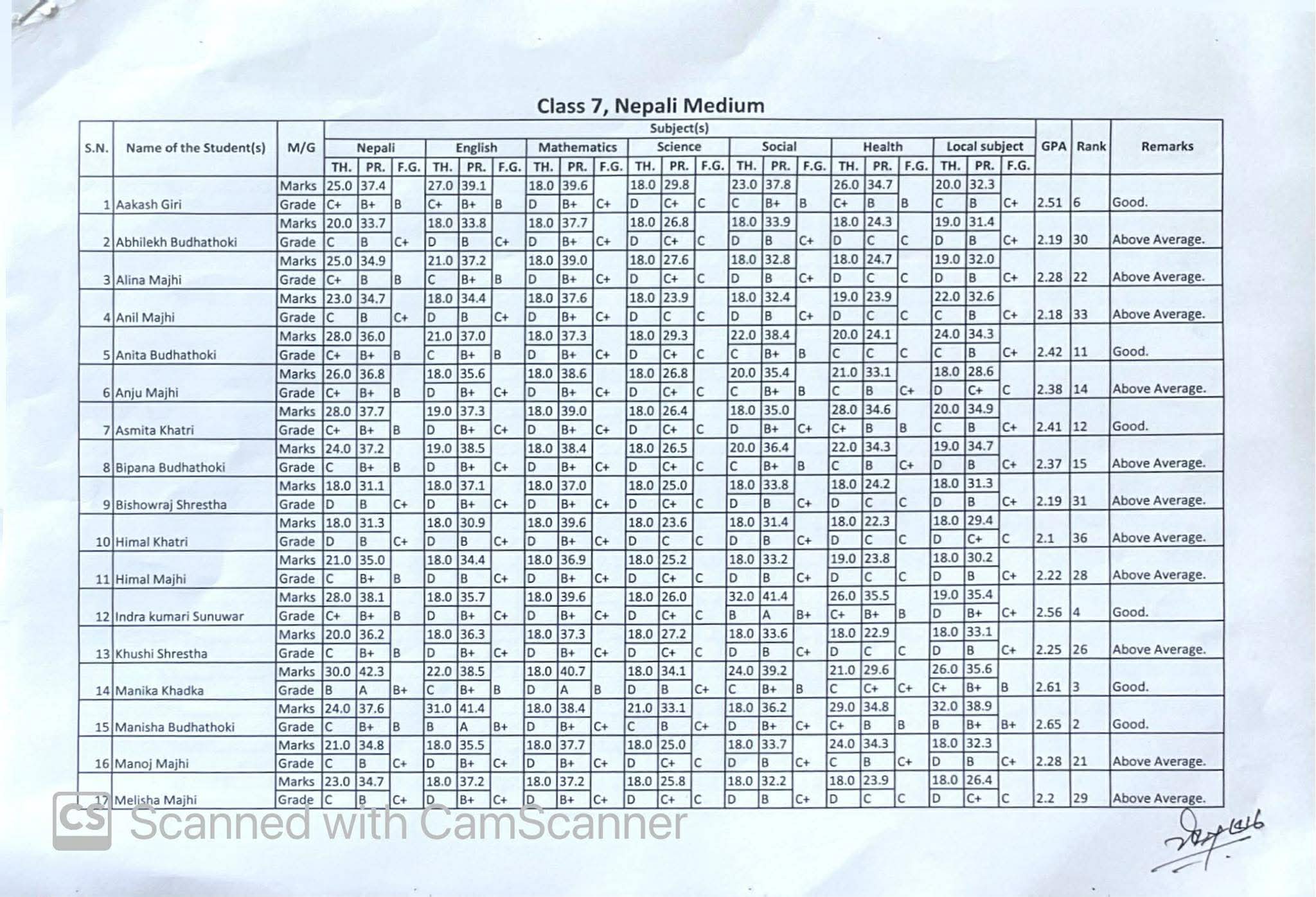 Final Terminal Examination Result 2082( Grade 6,7,9)