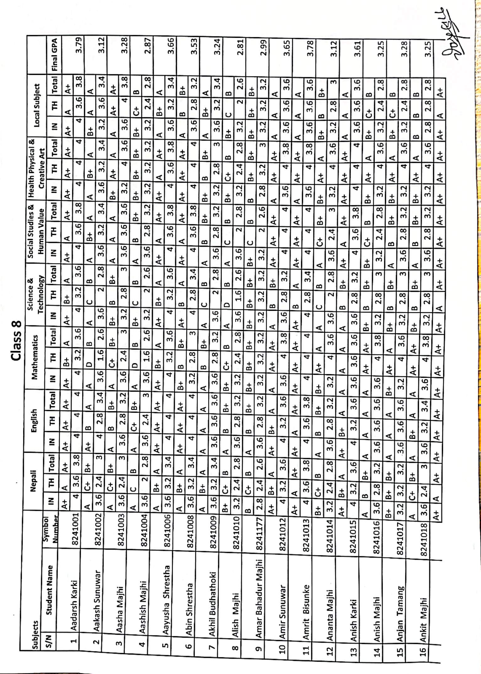 Class 8 BLE examination result 2082 . Congratulations all of you .