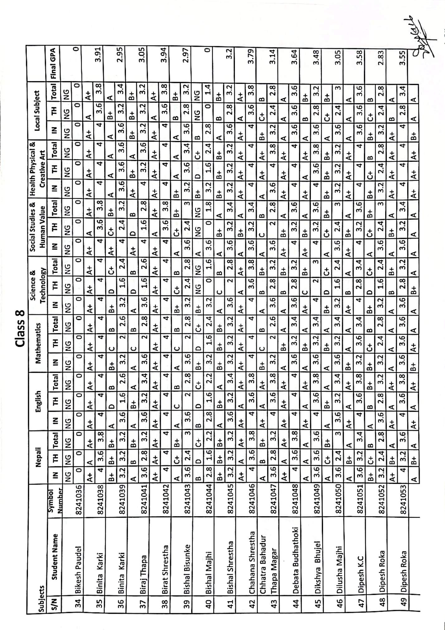 Class 8 BLE examination result 2082 . Congratulations all of you .