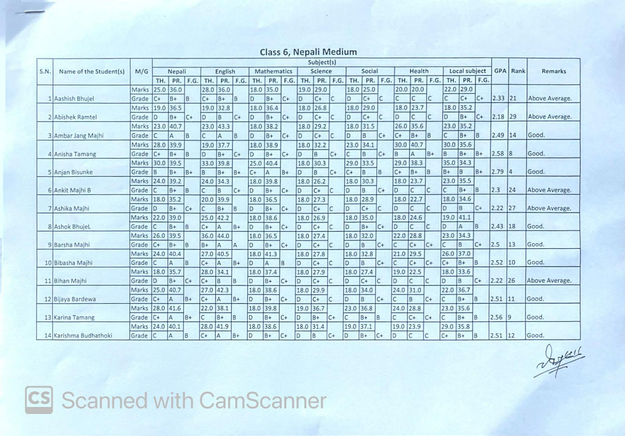 Final Terminal Examination Result 2082( Grade 6,7,9)