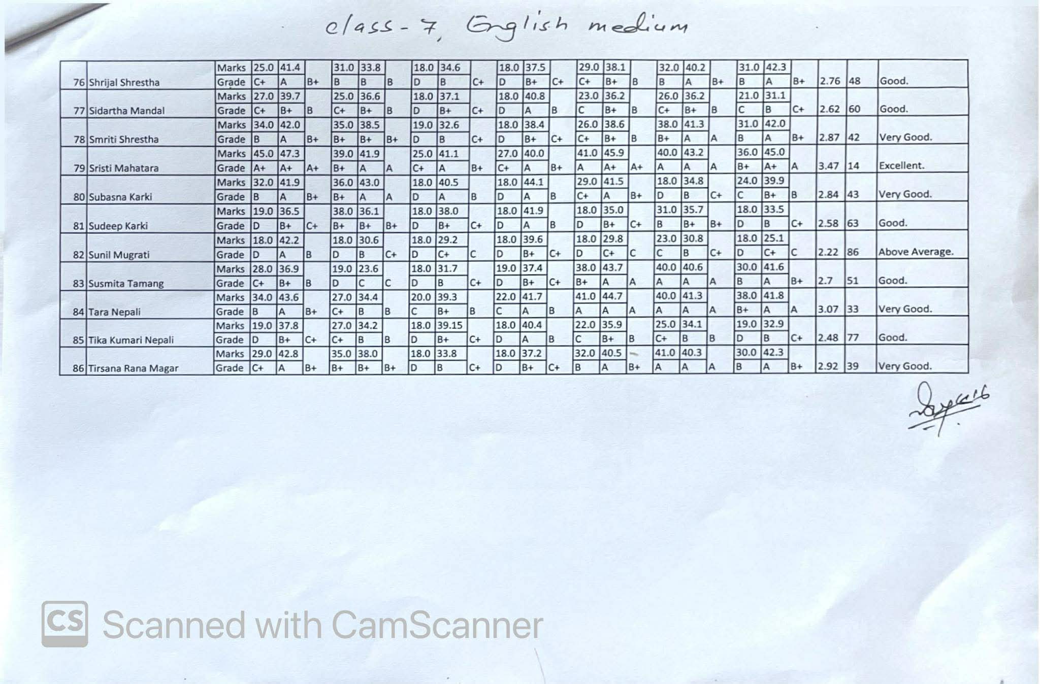 Final Terminal Examination Result 2082( Grade 6,7,9)