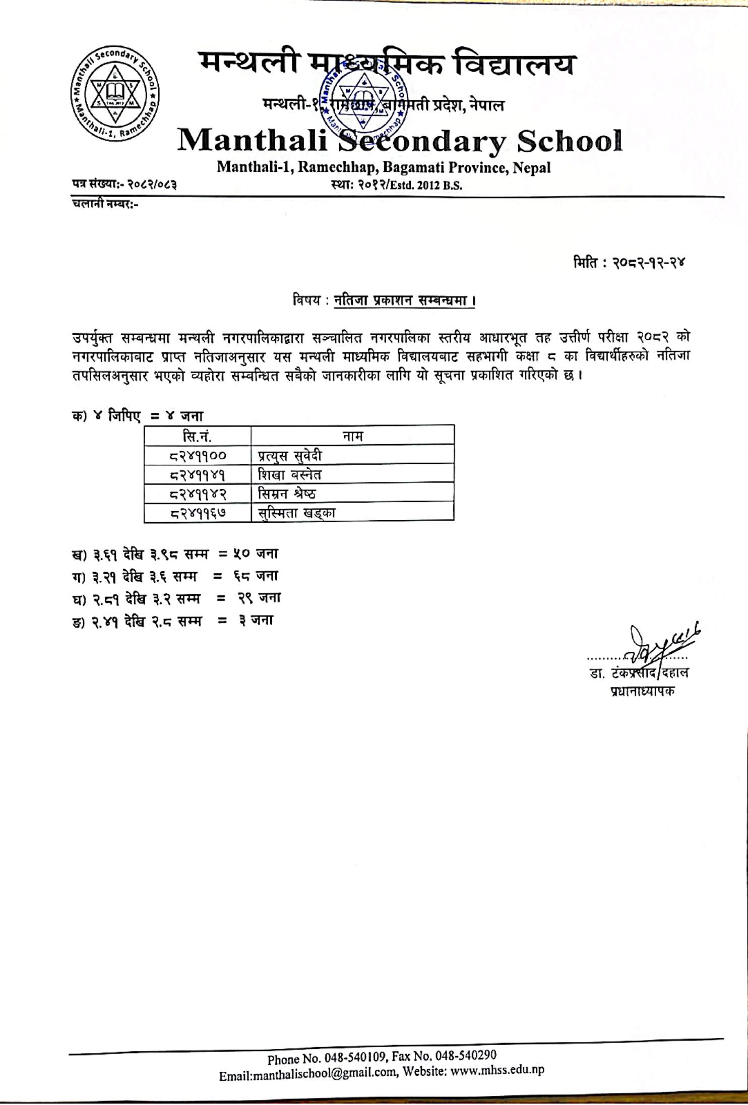Class 8 BLE examination result 2082 . Congratulations all of you .