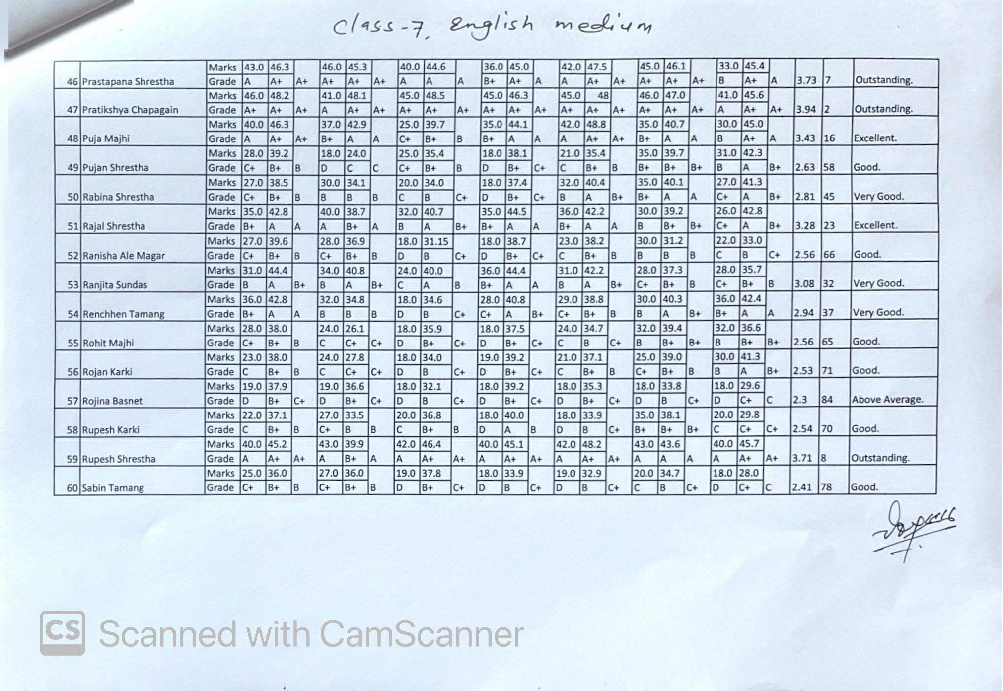 Final Terminal Examination Result 2082( Grade 6,7,9)