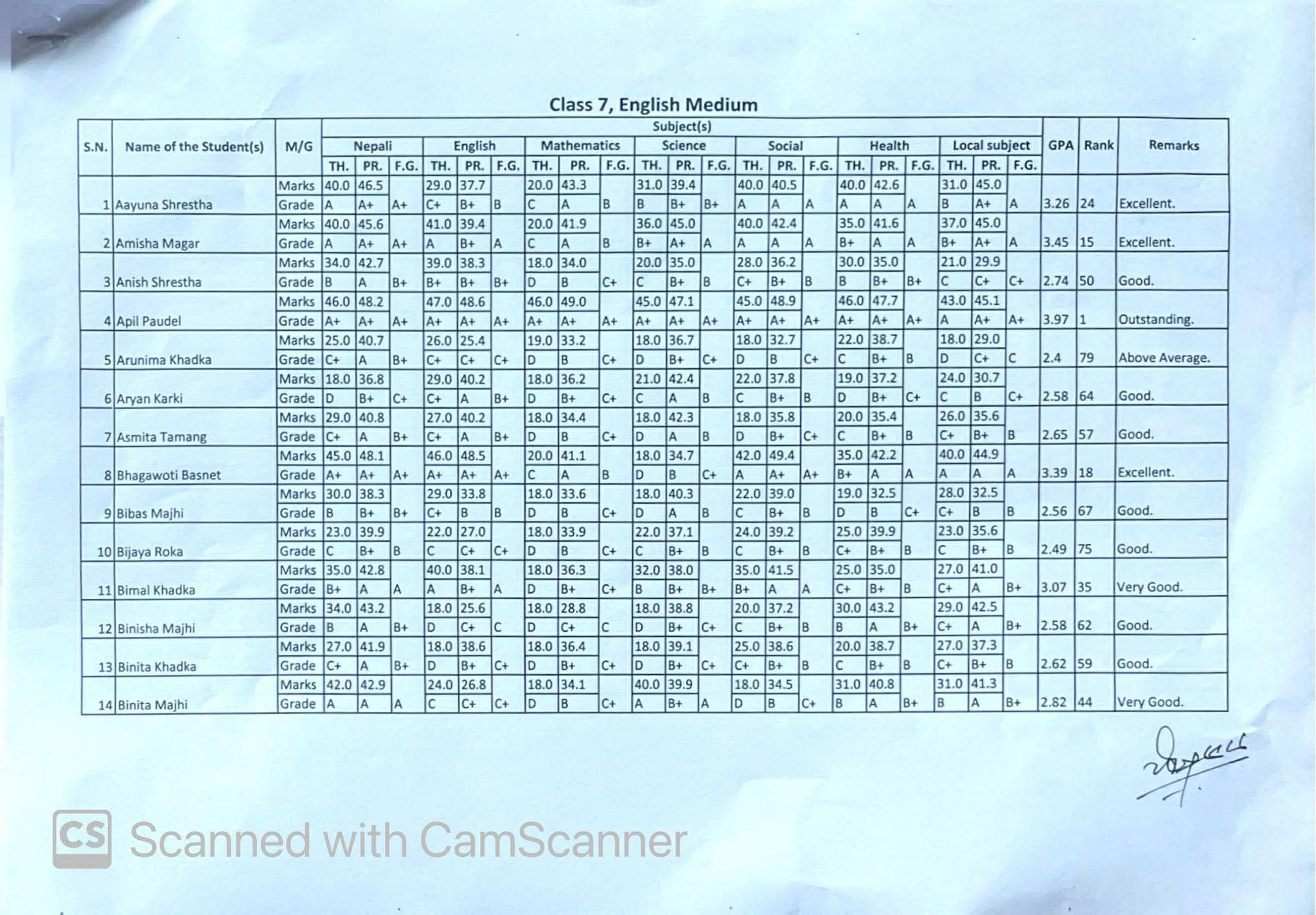 Final Terminal Examination Result 2082( Grade 6,7,9)