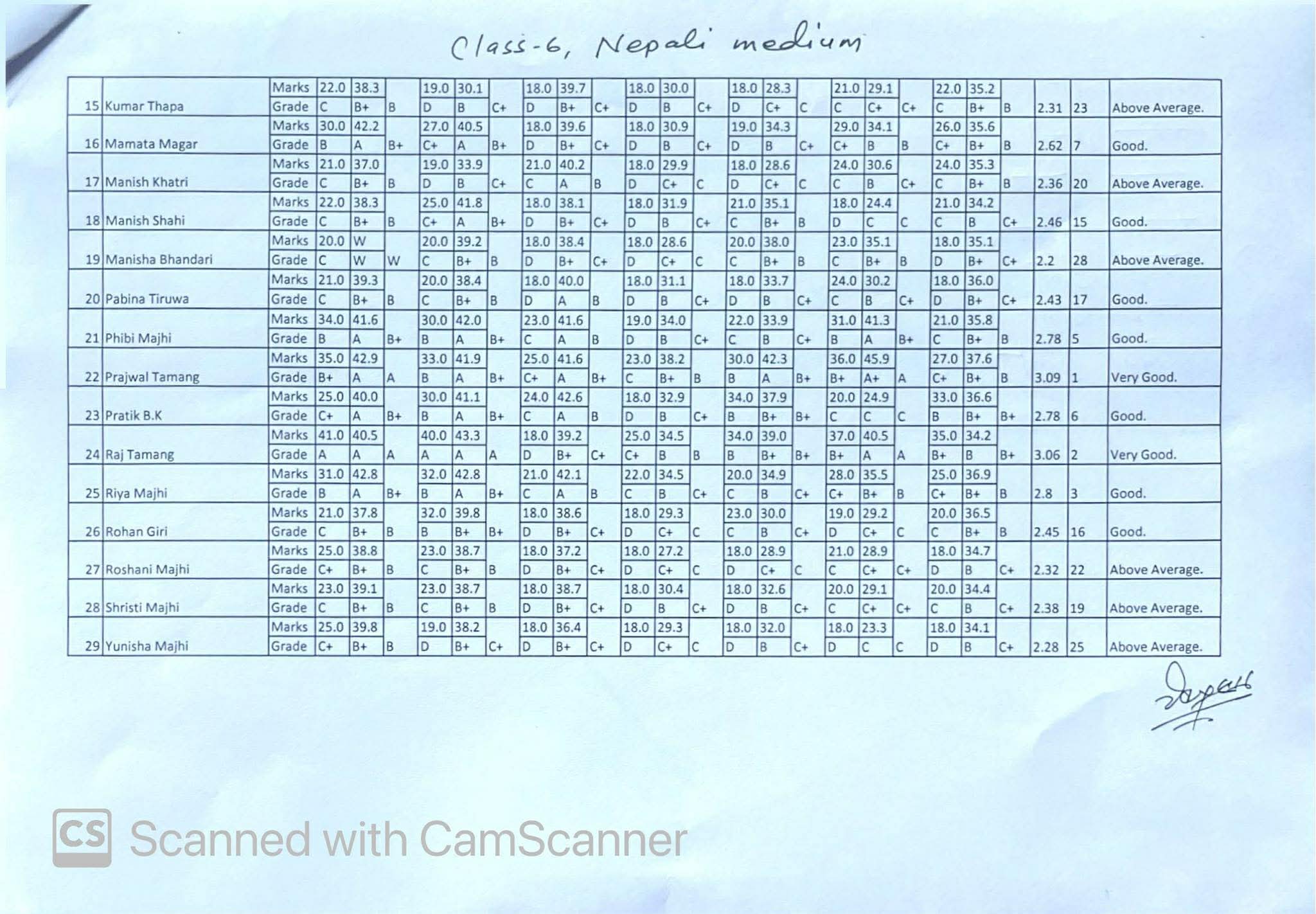Final Terminal Examination Result 2082( Grade 6,7,9)