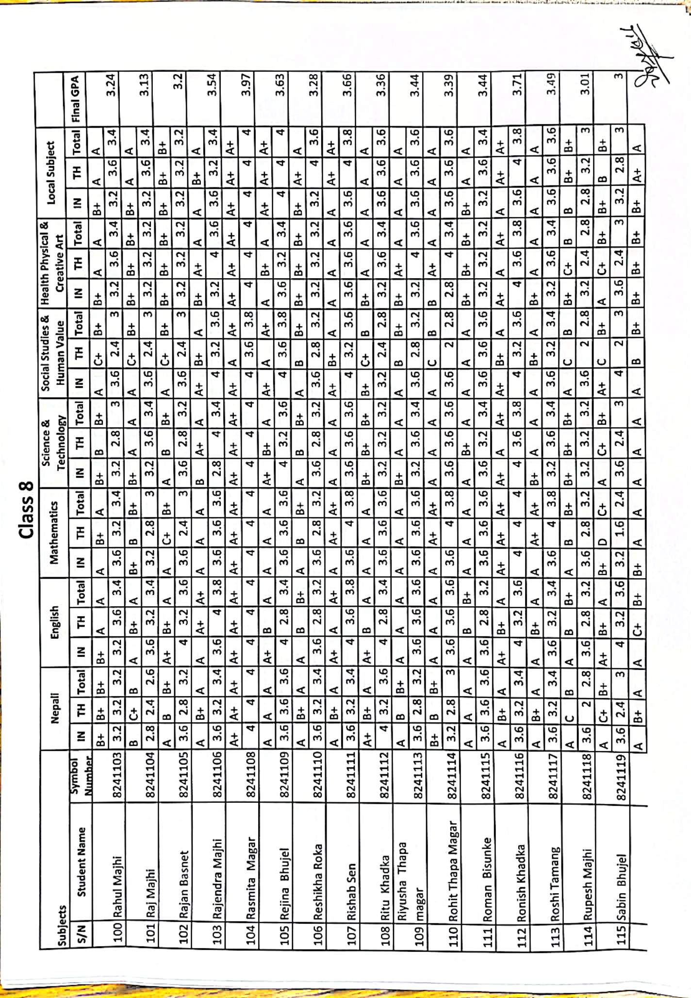 Class 8 BLE examination result 2082 . Congratulations all of you .